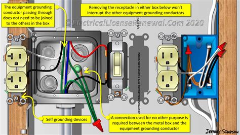 grounding outlet in metal box|grounding a receptacle metal box.